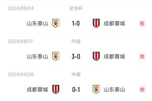 mk娱乐-出了什么问题？泰山上赛季三杀蓉城&amp;1球未丢，今天主场0-3完败