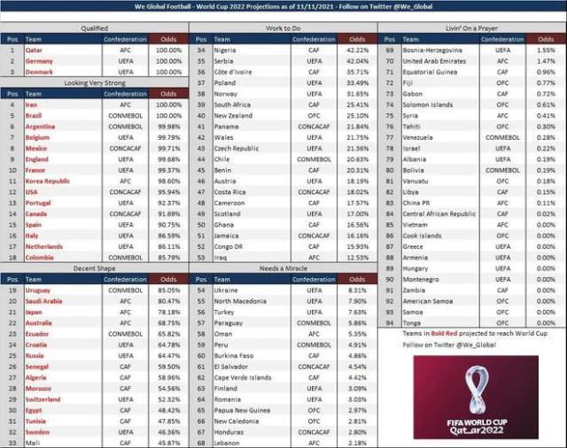 mk体育-曾比国足晋级概率高的小岛国:现在也无缘世界杯了