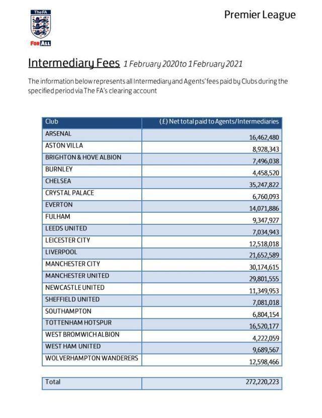 mk体育下载-被经纪人疯狂吸血 疫情淡季下英超缘何出血更多？